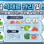 여름철 식재료 관리 및 보관법