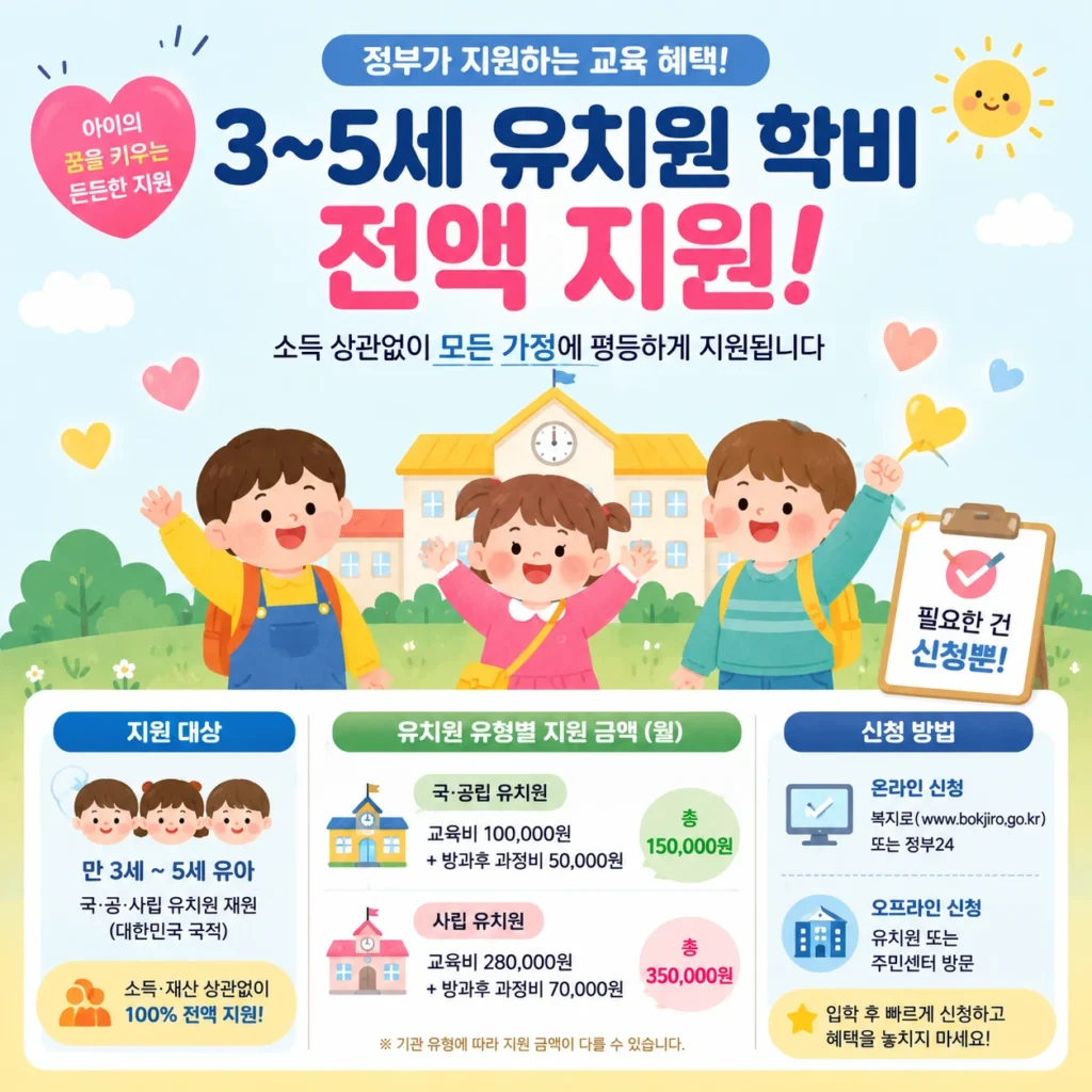 3~5세 유치원 학비