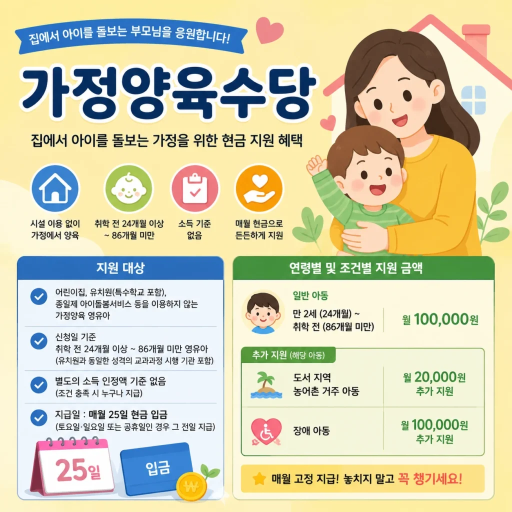 가정양육수당