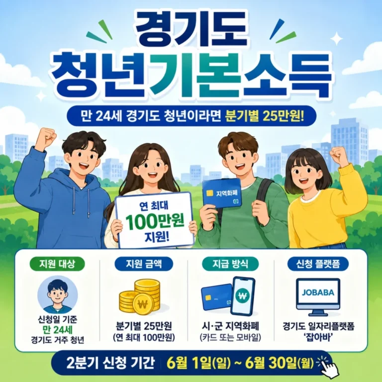 경기도 청년기본소득