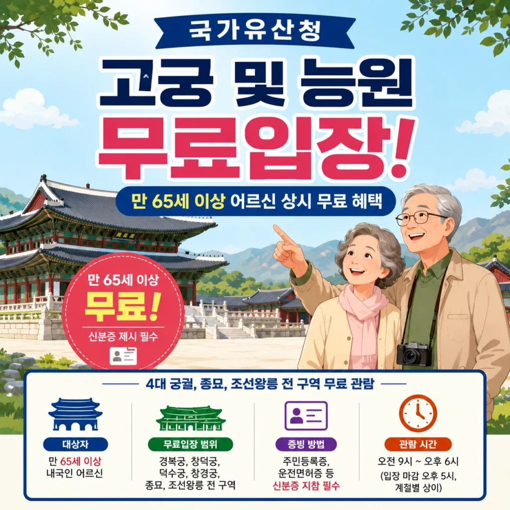 국가유산청 고궁 및 능원 무료입장