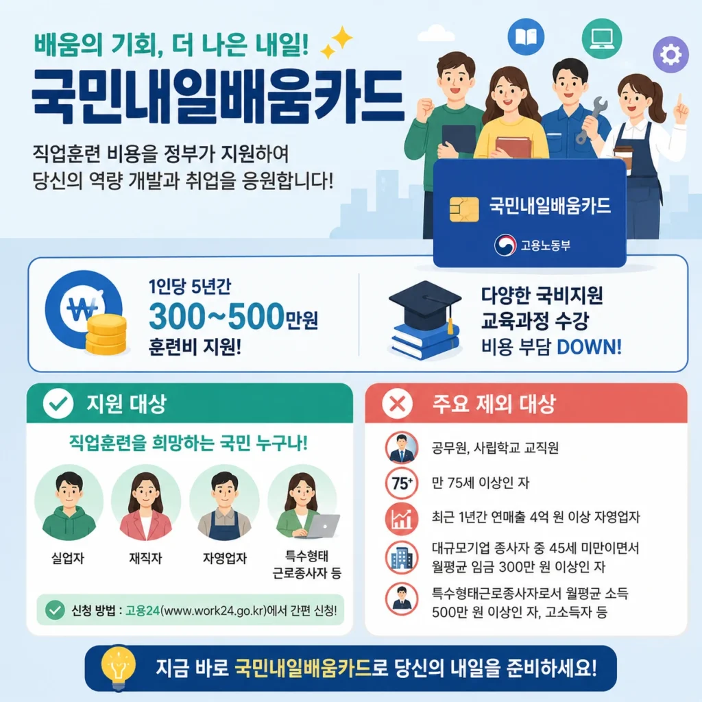 국민내일배움카드