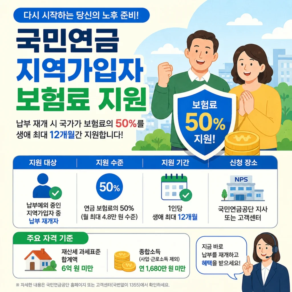 국민연금 지역가입자 보험료 지원
