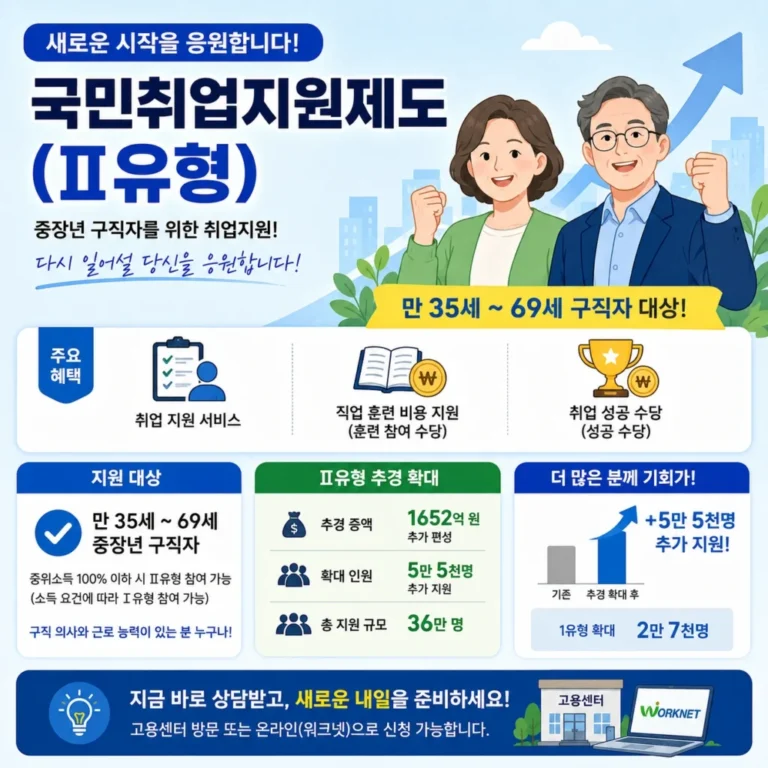 국민취업지원제도 (II유형)
