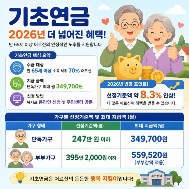 기초연금