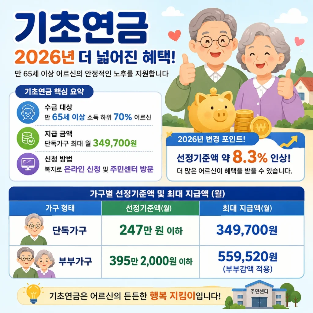 기초연금