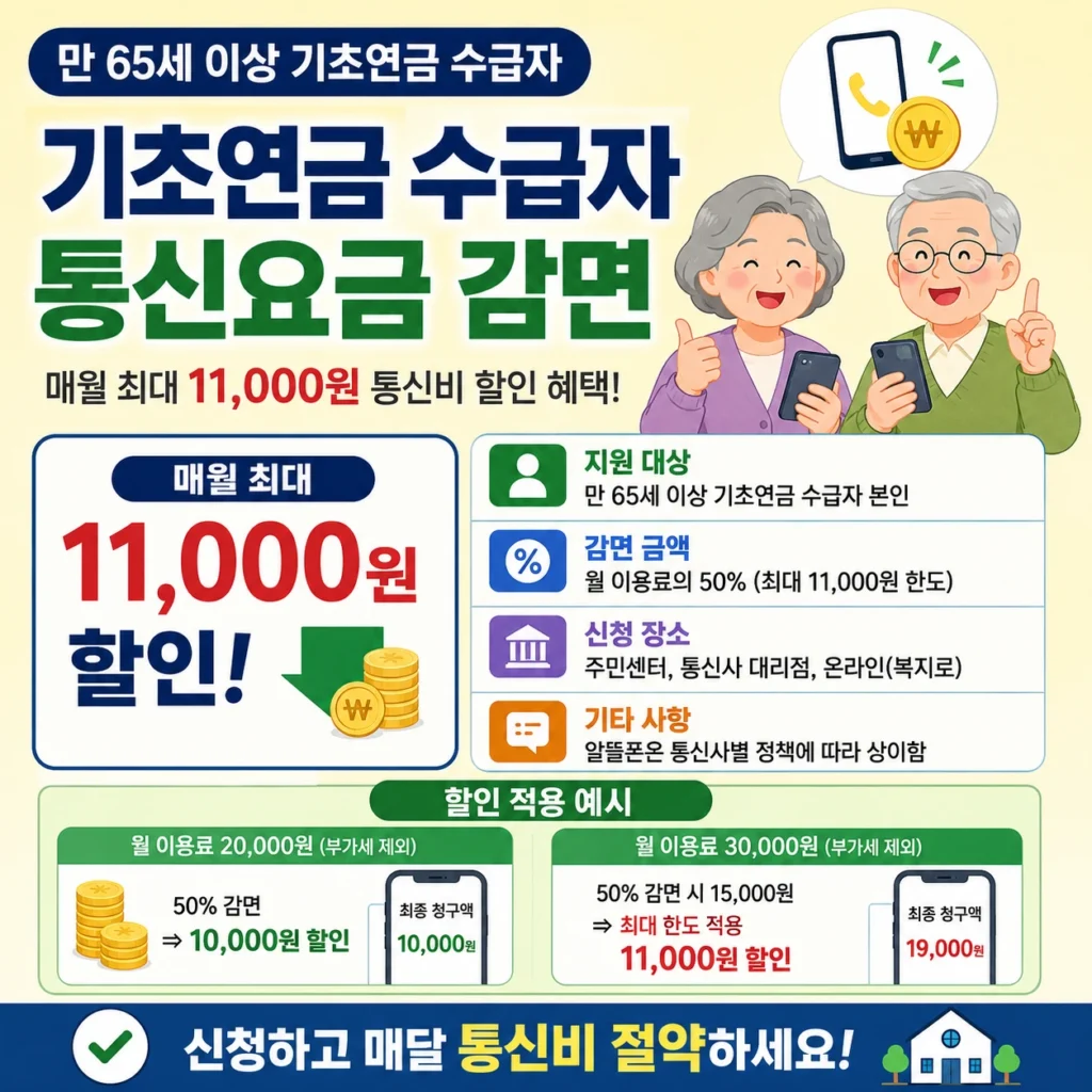 기초연금 수급자 통신요금 감면