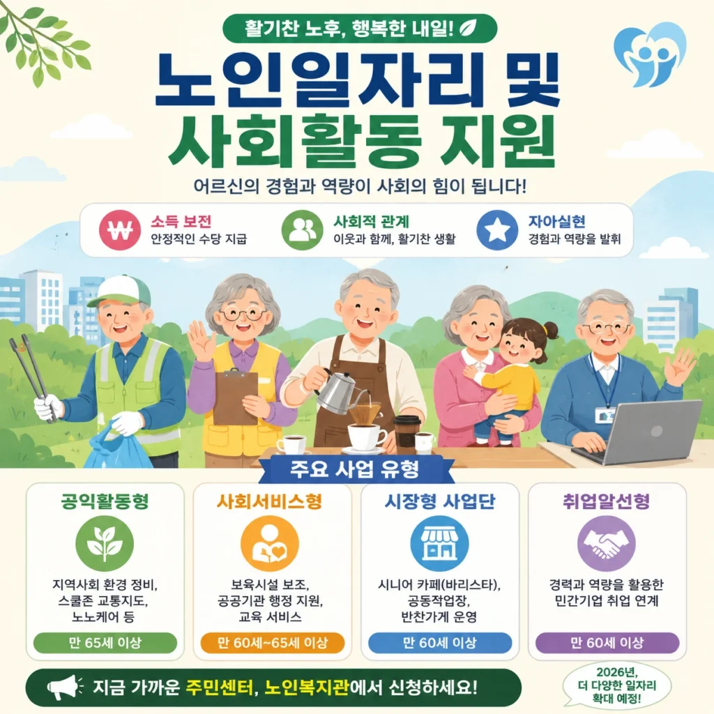 노인일자리 및 사회활동 지원