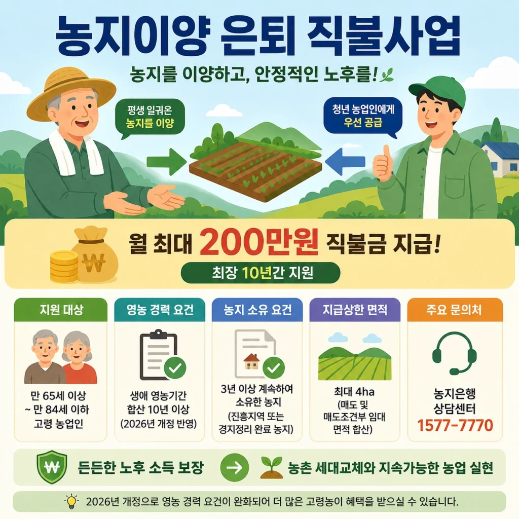 농지이양 은퇴 직불사업