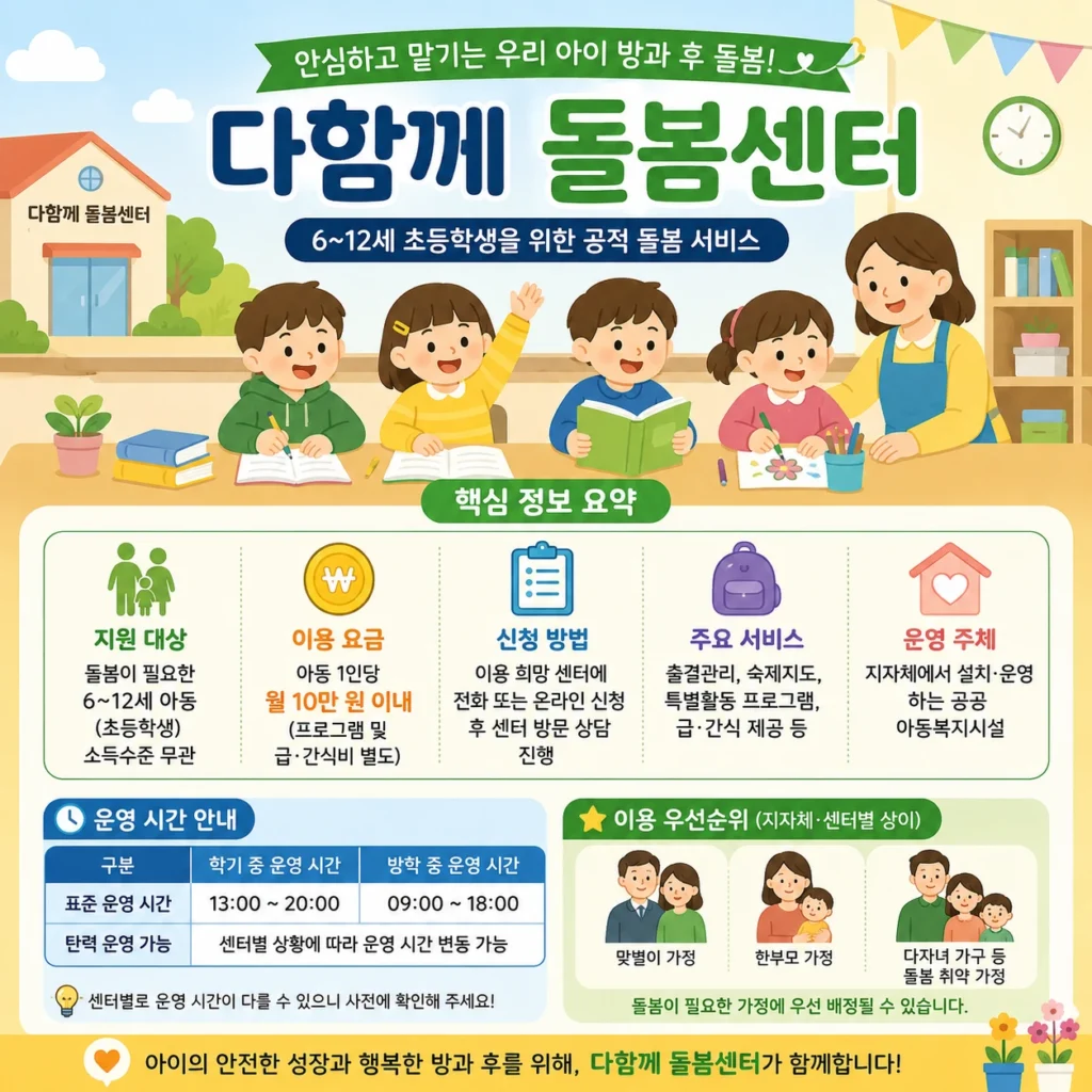 다함께 돌봄센터 신청방법 및 이용료 지원대상 조건 안내 1 다함께 돌봄센터