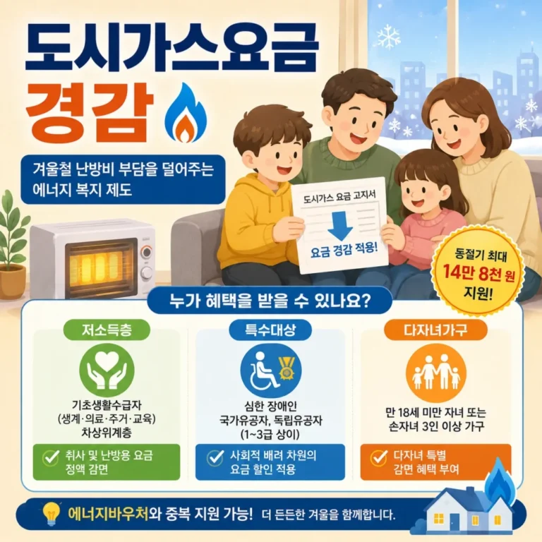 도시가스요금 경감