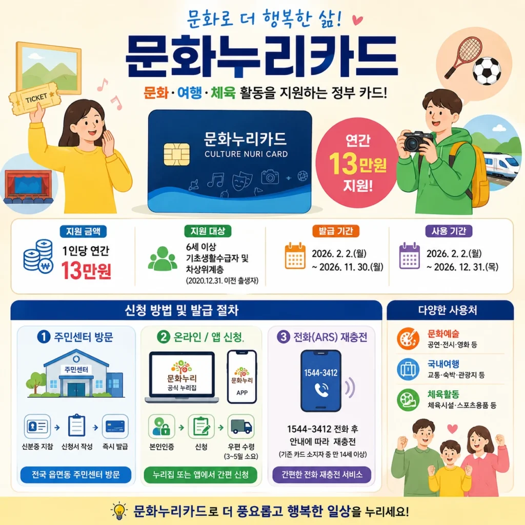 문화누리카드