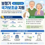 보청기 국가보조금 지원