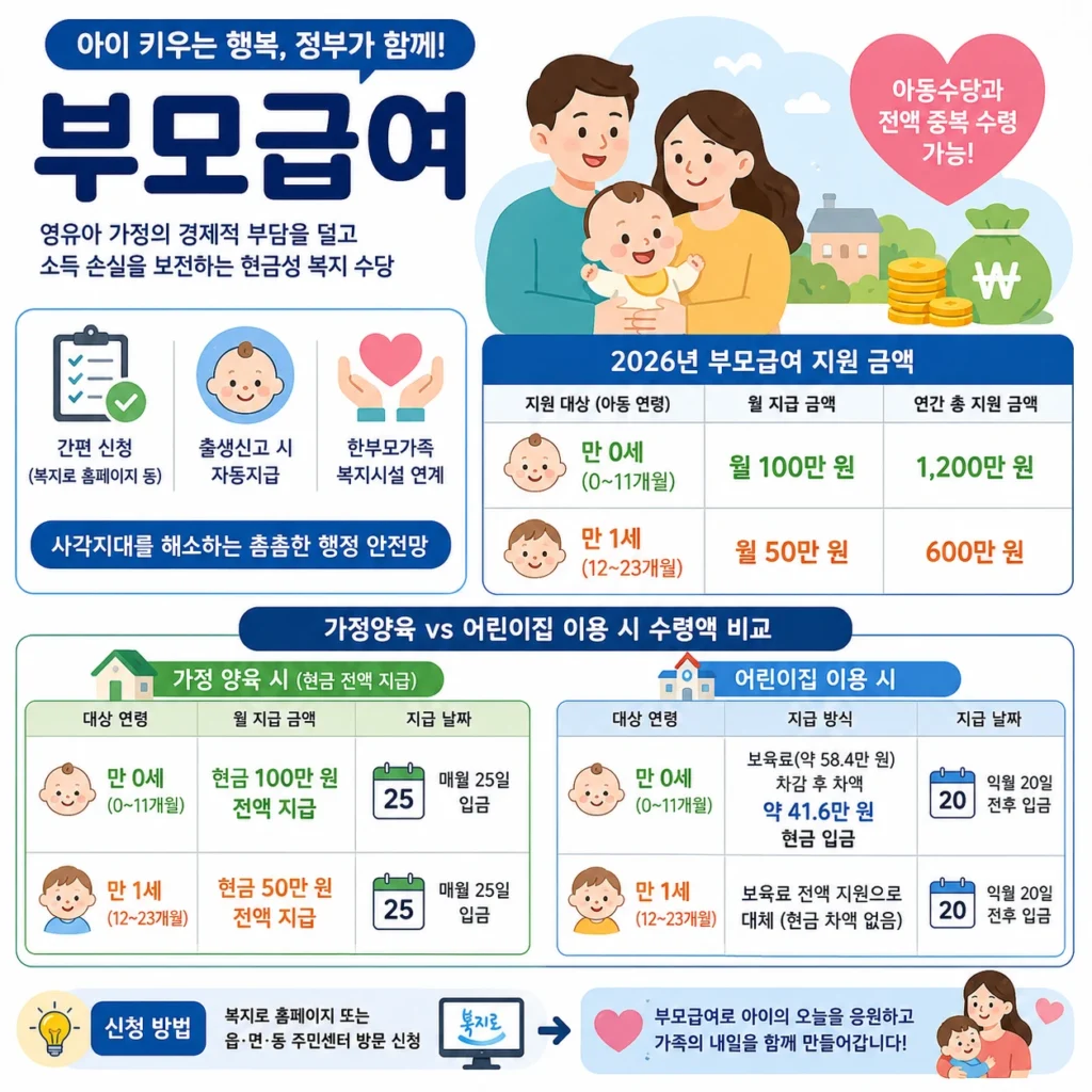 부모급여