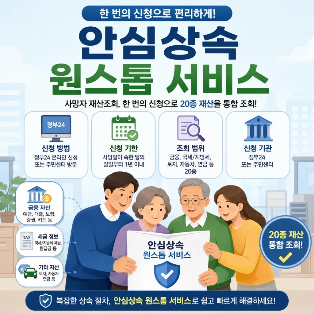 안심상속 원스톱 서비스 신청 방법 및 조회 기간 안내 1 안심상속 원스톱 서비스