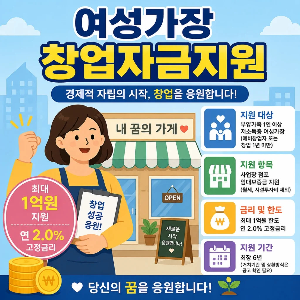 여성가장 창업자금지원