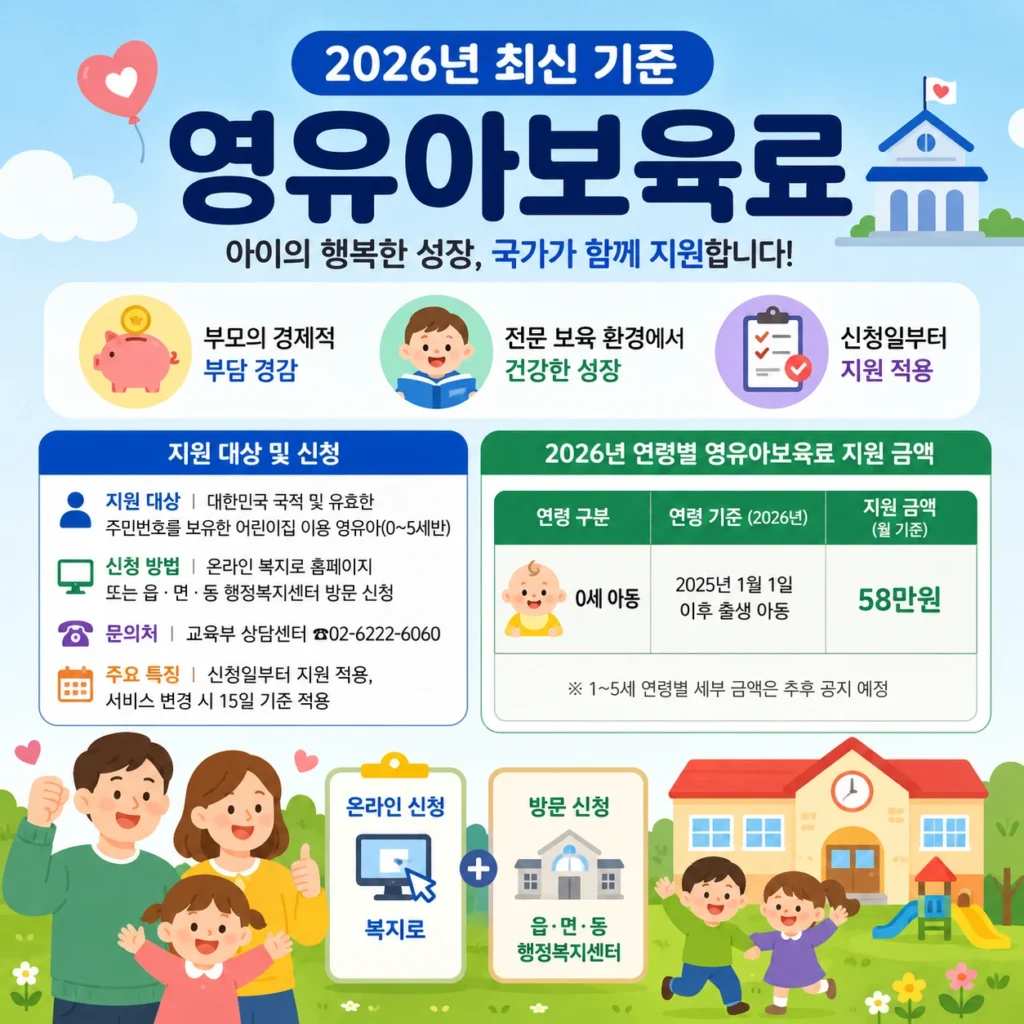 영유아보육료 2026년 지원 금액 및 신청 방법 연령별 단가 안내 1 영유아보육료