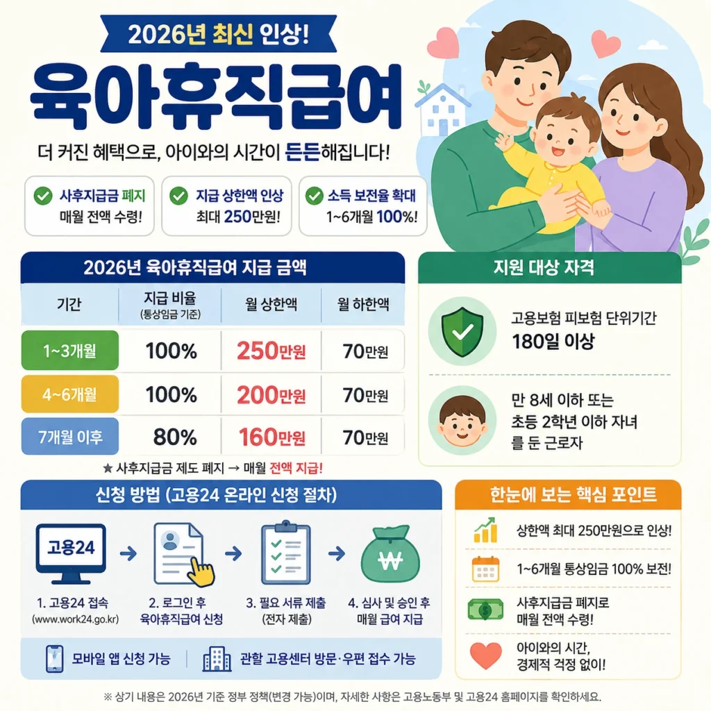 육아휴직급여