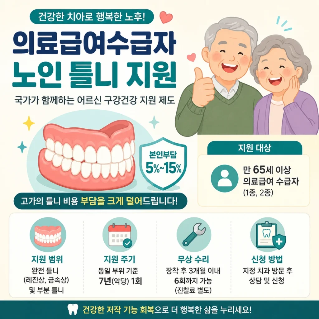 의료급여수급자 노인 틀니 지원 대상 및 2026년 신청 방법 안내 1 의료급여수급자 노인 틀니 지원