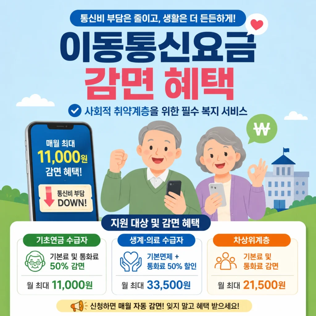 이동통신요금 감면