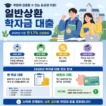 일반상환 학자금 대출