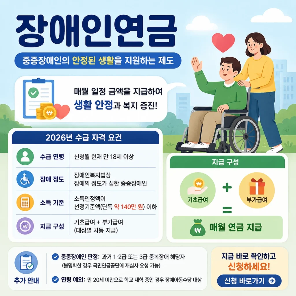 장애인연금 2026년 수급 자격 및 지급 금액 신청 방법 안내 1 장애인연금
