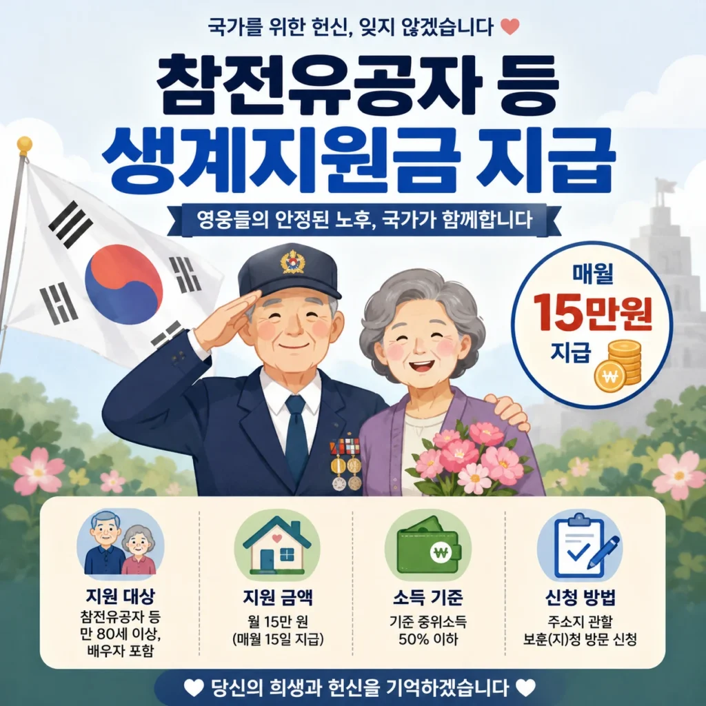 참전유공자 등 생계지원금 지급