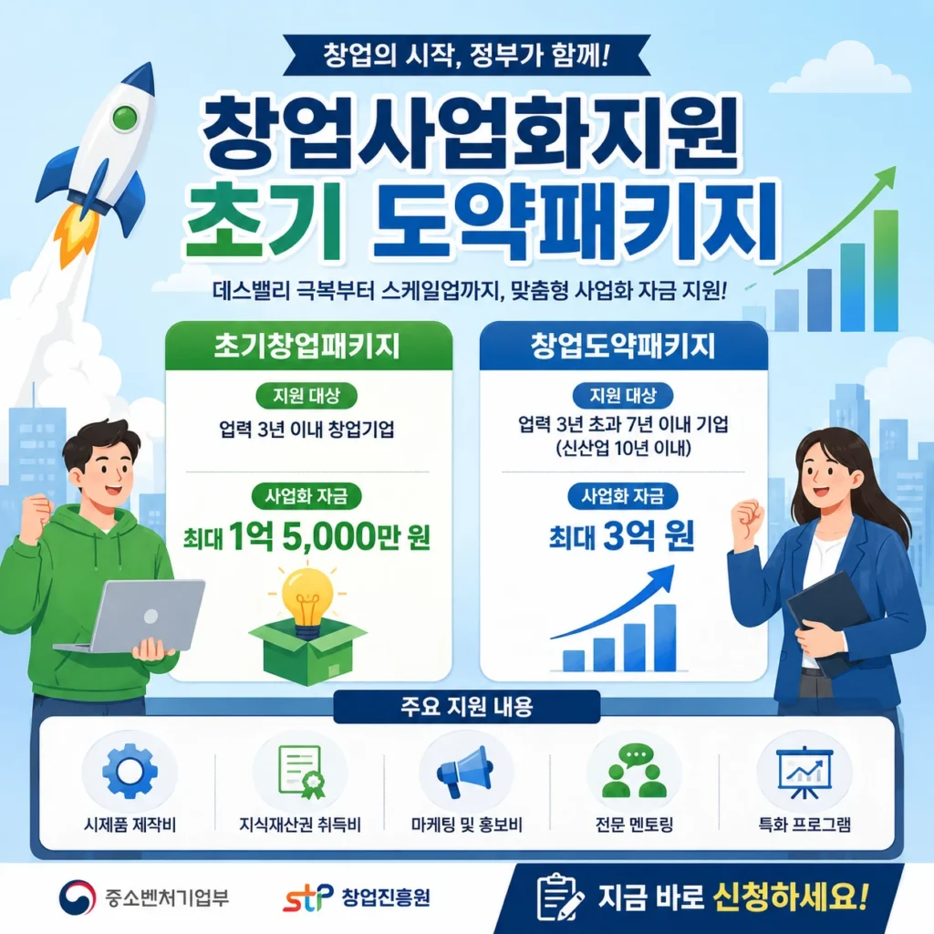 창업사업화지원 초기 도약패키지