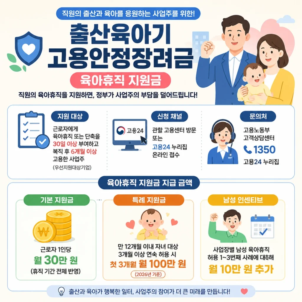 출산육아기 고용안정장려금 지급 대상 및 신청 방법 안내 1 출산육아기 고용안정장려금