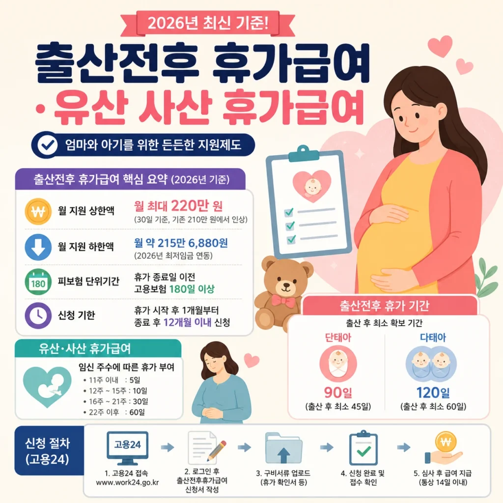 출산전후 휴가급여 2026년 인상안 및 신청 방법 상세 안내 1 출산전후 휴가급여