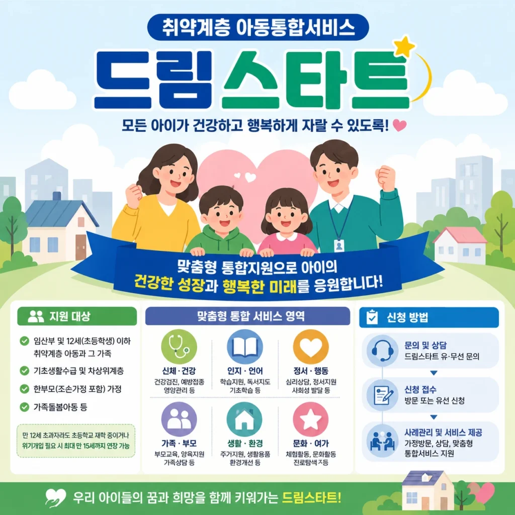 취약계층 아동통합서비스