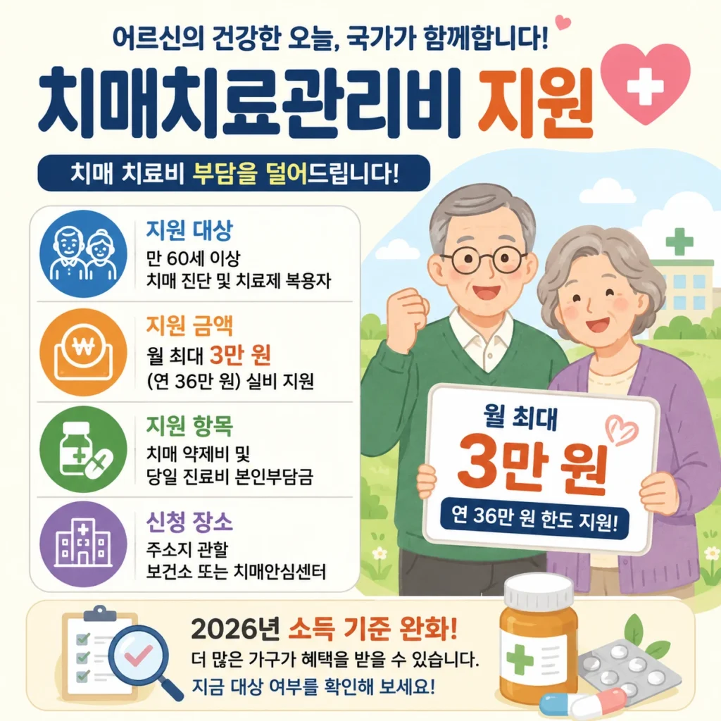 치매치료관리비 지원