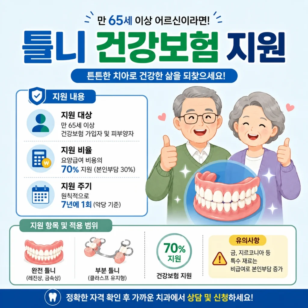 틀니 건강보험 지원