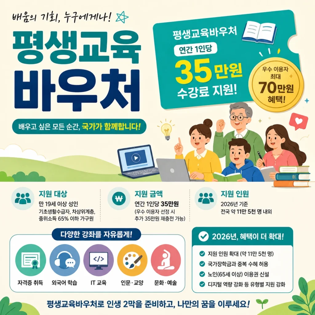 평생교육바우처