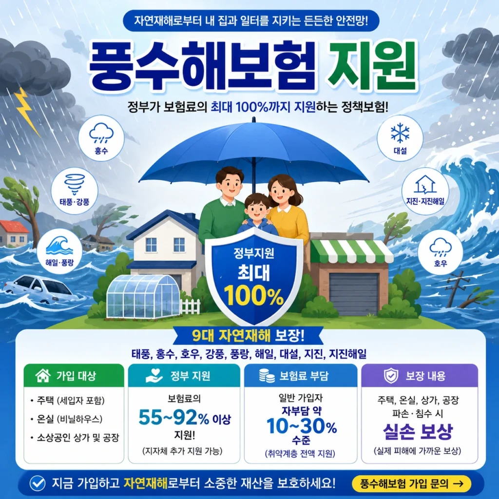 풍수해보험 지원
