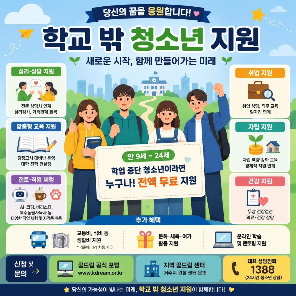 학교 밖 청소년 지원