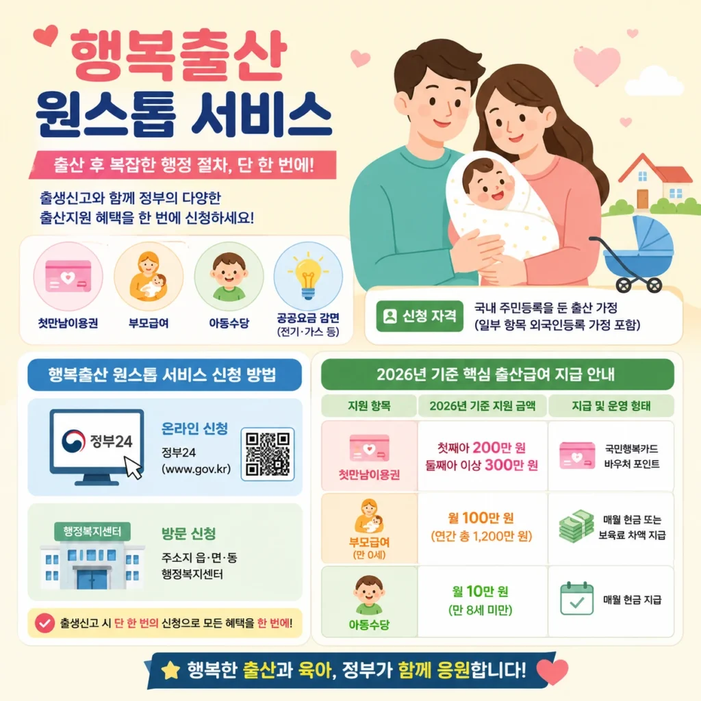 행복출산 원스톱 서비스 신청 방법 및 2026년 지원 항목 상세 안내 1 행복출산 원스톱 서비스