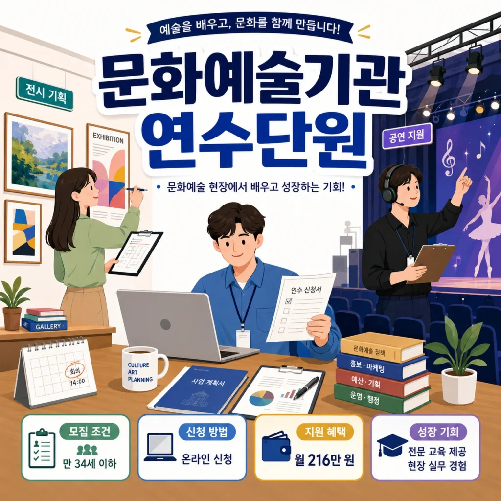 문화예술기관 연수단원 모집 조건 및 신청 방법 총정리 1 문화예술기관 연수단원