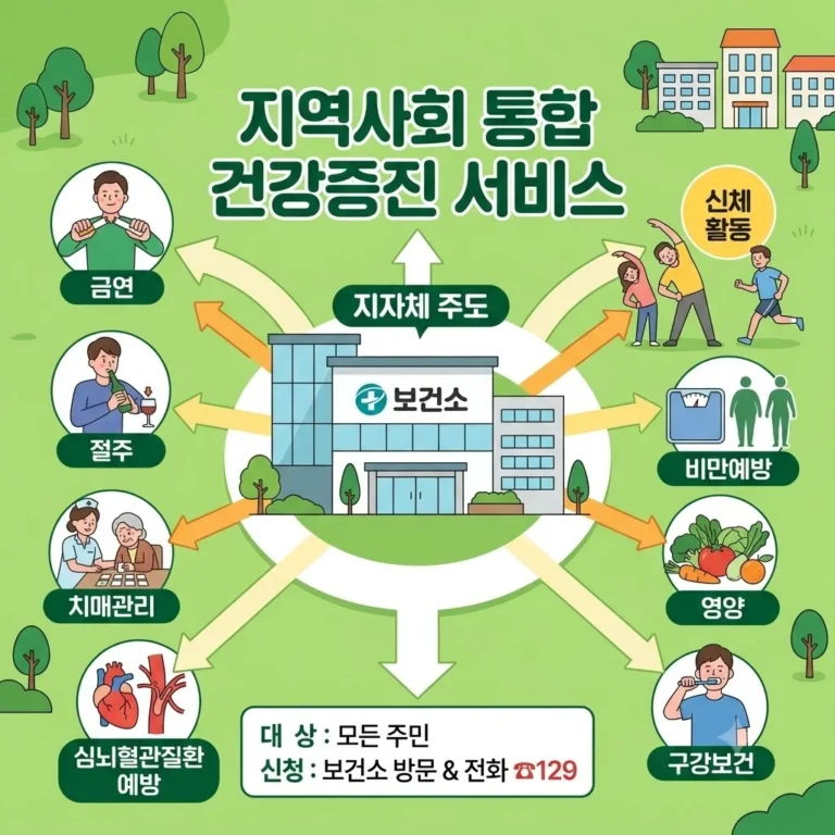 지역사회 통합 건강증진 서비스
