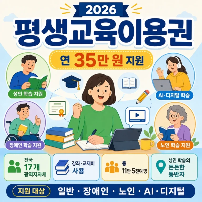 평생교육이용권